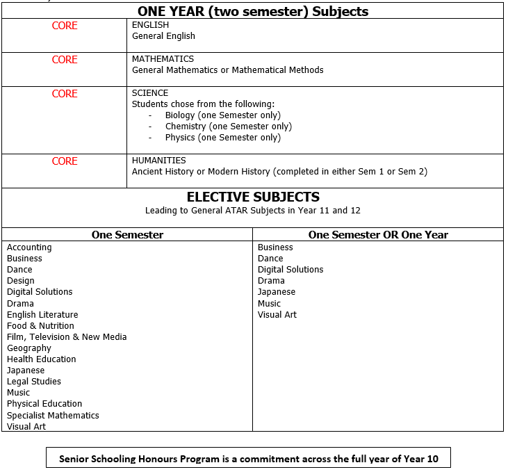 honours-program-requirements.PNG
